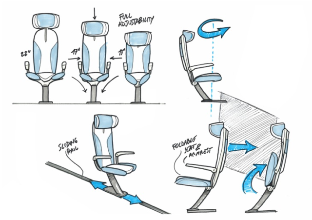 Foldable, sliding, rotating, dynamic seats.
