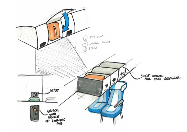 Design idea 4: the overhead personal locker.